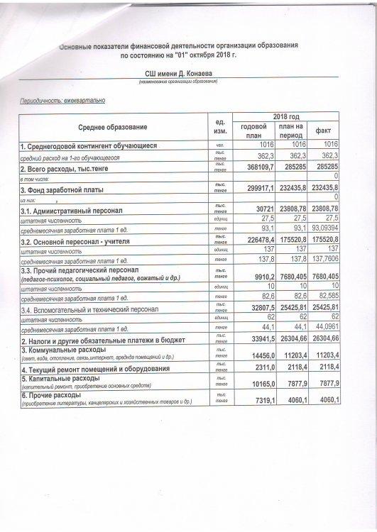 Основные показатели финансовой деятельности организации образования по состоянию на "01" октября 2018 год