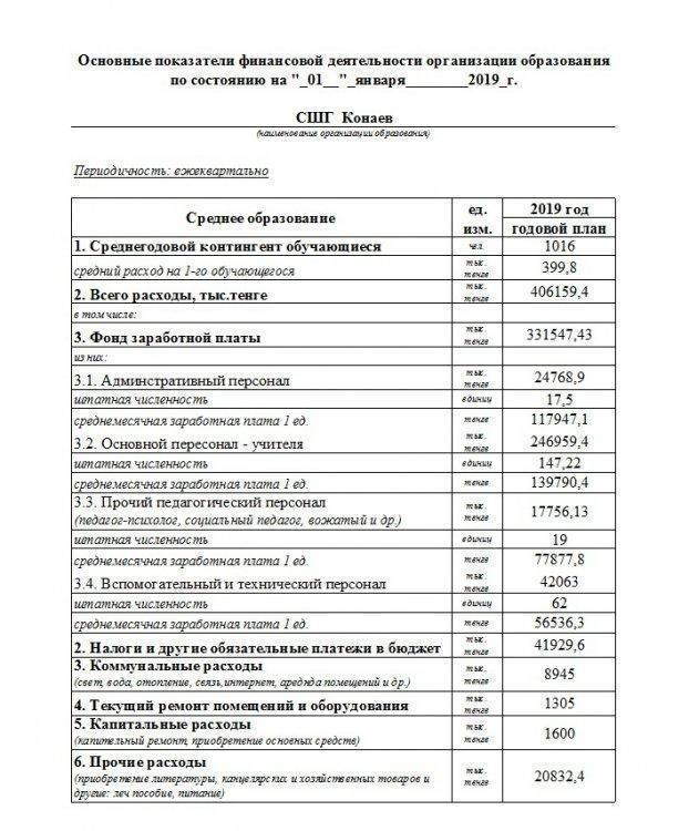 Основные показатели финансовой деятельности организации образования по состоянию на "01" октября 2019 год