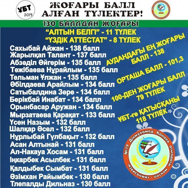 ҰБТ-де 130-дан жоғары балл жинаған түлектерімізді құттықтаймыз!