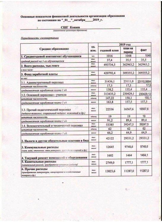 Основные показатели финансовой деятельности организации образования по состоянию на "01" октября 2019 год