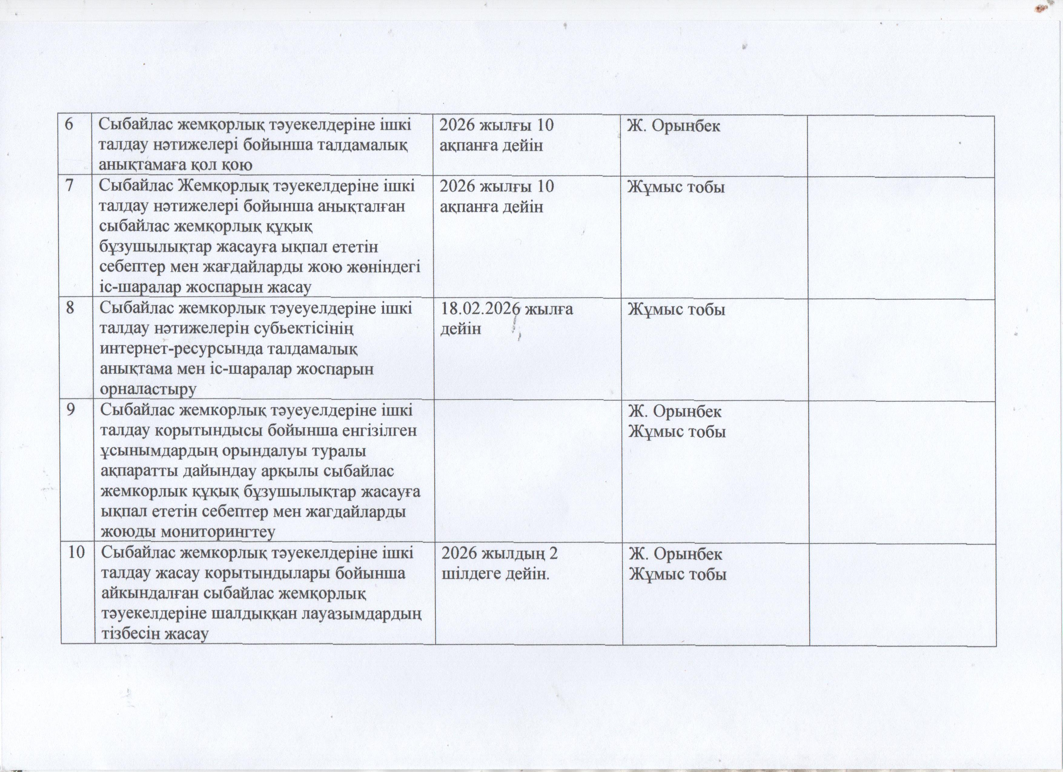 «Жамбыл облысы әкімдігінің білім басқармасы Жуалы ауданының білім бөлімінің №2 Мыңбұлақ орта мектебі» коммуналдық мемлекеттік мекемесінің Сыбайлас жемқорлық тәуекелдеріне ішкі талдау жүргізудің жұмыс жоспары