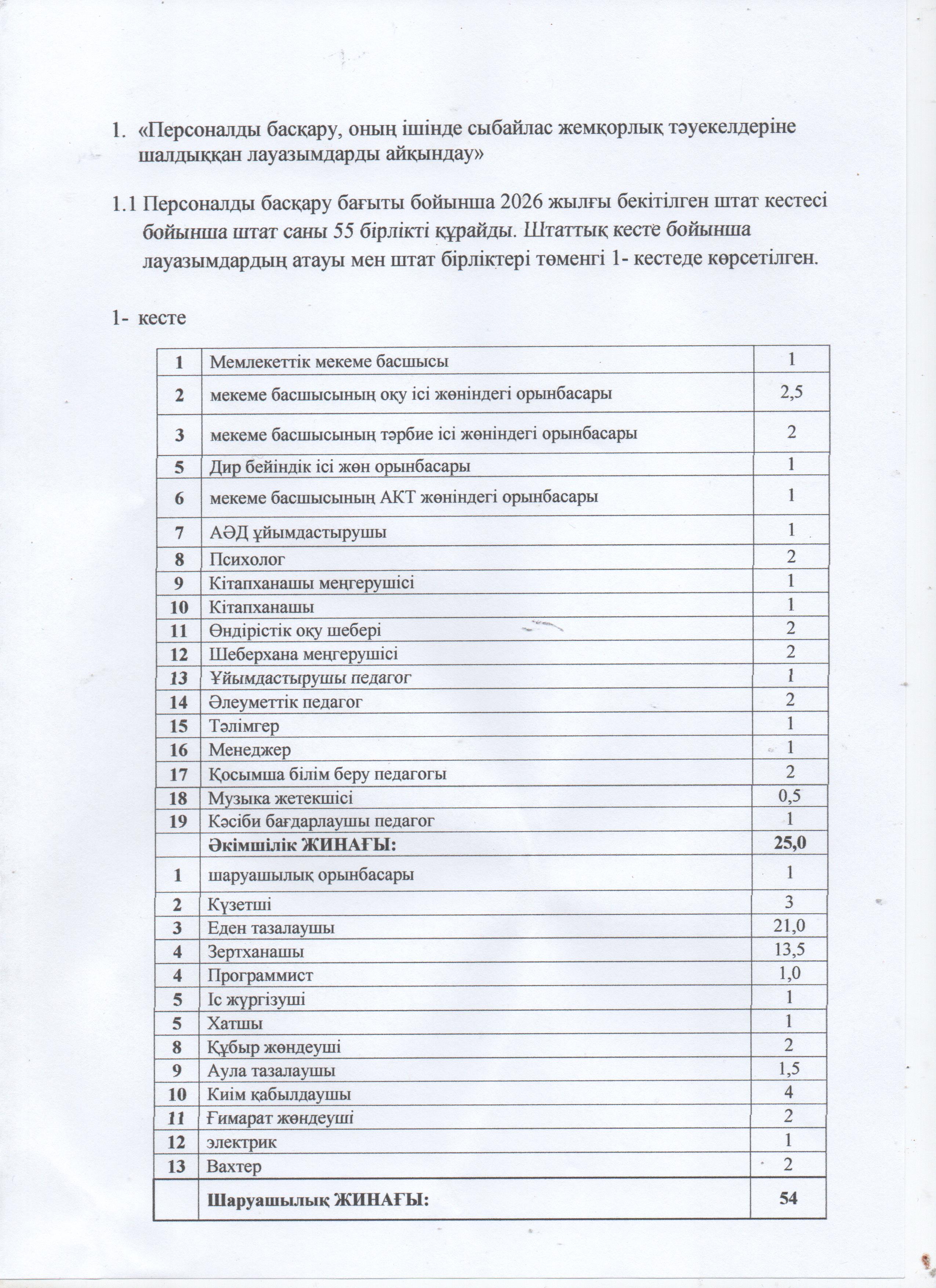 «Жамбыл облысы әкімдігінің білім басқармасы Жуалы ауданының білім бөлімінің №19 Д.Қонаев атындағы мектеп- гимназиясы» коммуналдық мемлекеттік мекемесінің Сыбайлас жемқорлық тәуекелдеріне ішкі талдау жүргізу анықтамасы